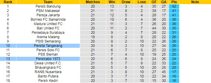 Phân tích kèo hiệp 1 Persikabo vs Persita, 15h ngày 2/2 - Ảnh 4