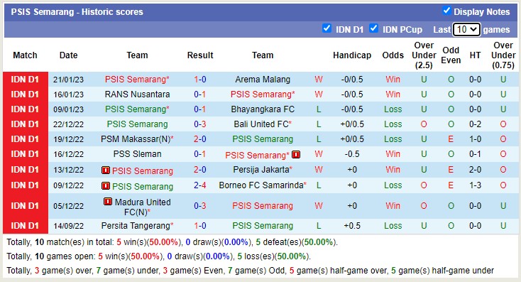 Phân tích kèo hiệp 1 PSIS vs Persib Bandung, 18h30 ngày 31/1 - Ảnh 1