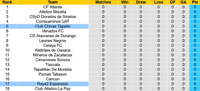 Phân tích kèo hiệp 1 Raya2 Expansión vs Tapatio, 6h00 ngày 7/1 - Ảnh 4