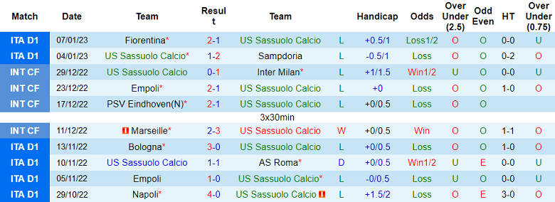 Phân tích kèo hiệp 1 Sassuolo vs Lazio, 18h30 ngày 15/1 - Ảnh 1