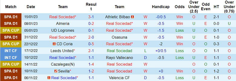 Phân tích kèo hiệp 1 Sociedad vs Mallorca, 1h ngày 18/1 - Ảnh 1