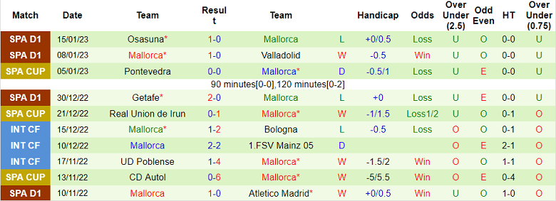 Phân tích kèo hiệp 1 Sociedad vs Mallorca, 1h ngày 18/1 - Ảnh 2