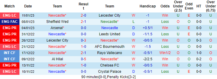 Sachin Bhat dự đoán Newcastle vs Fulham, 21h ngày 15/1 - Ảnh 1