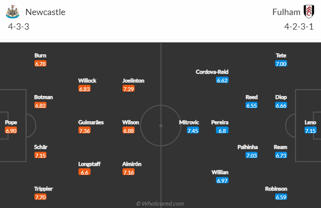 Sachin Bhat dự đoán Newcastle vs Fulham, 21h ngày 15/1 - Ảnh 4