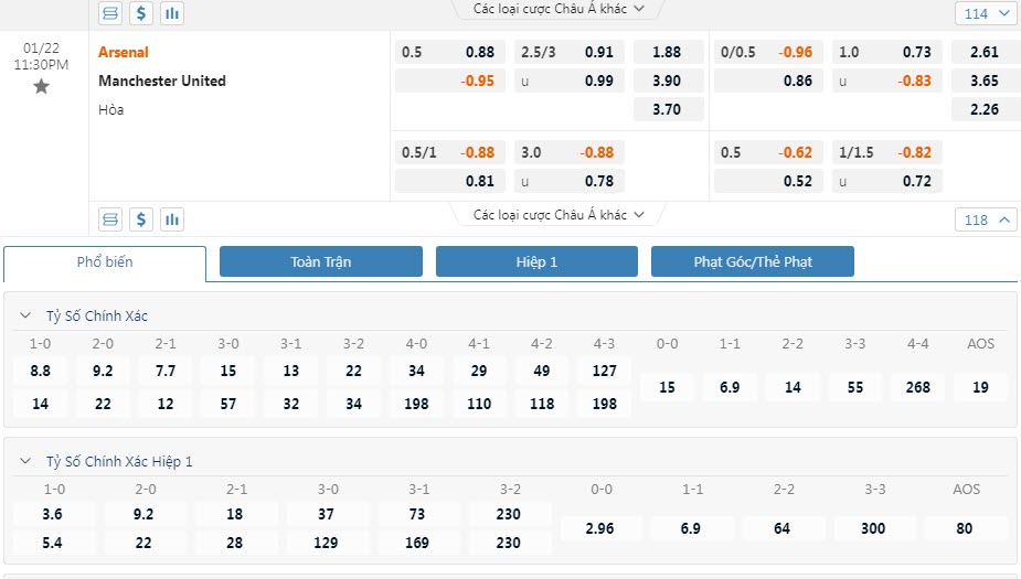 Soi bảng dự đoán tỷ số chính xác Arsenal vs MU, 23h30 ngày 22/1 - Ảnh 1