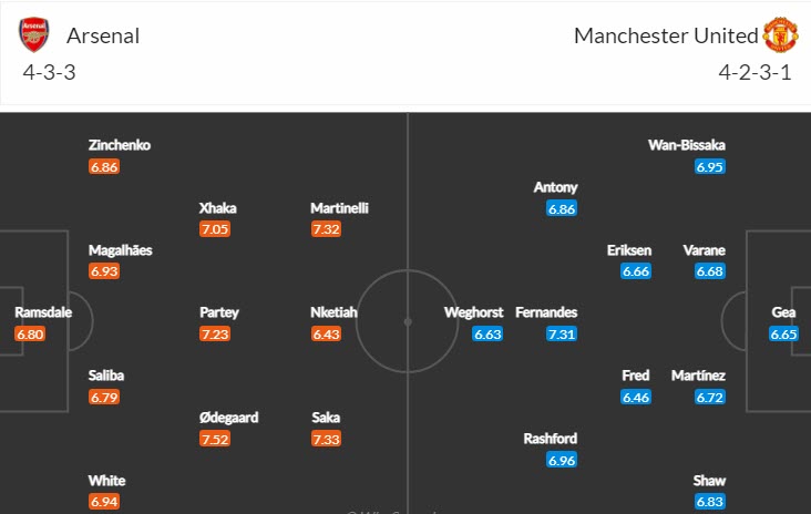 Soi bảng dự đoán tỷ số chính xác Arsenal vs MU, 23h30 ngày 22/1 - Ảnh 5