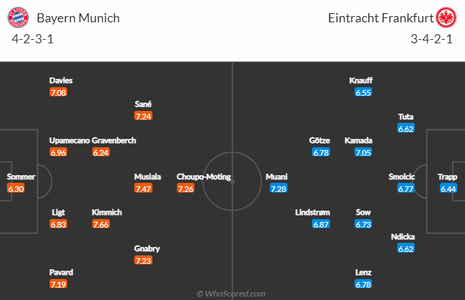 Soi bảng dự đoán tỷ số chính xác Bayern Munich vs Eintracht Frankfurt, 0h30 ngày 29/1 - Ảnh 5
