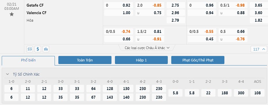 Soi bảng dự đoán tỷ số chính xác Getafe vs Valencia, 3h ngày 21/2 - Ảnh 1