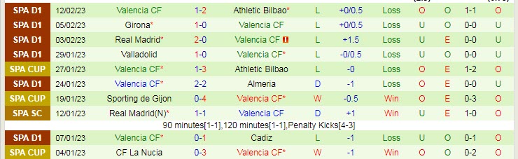 Soi bảng dự đoán tỷ số chính xác Getafe vs Valencia, 3h ngày 21/2 - Ảnh 3