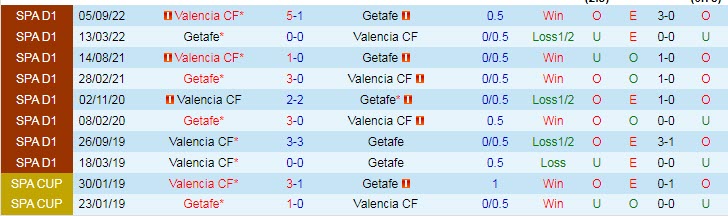 Soi bảng dự đoán tỷ số chính xác Getafe vs Valencia, 3h ngày 21/2 - Ảnh 4