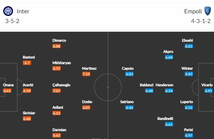 Soi bảng dự đoán tỷ số chính xác Inter Milan vs Empoli, 3h ngày 24/1 - Ảnh 5