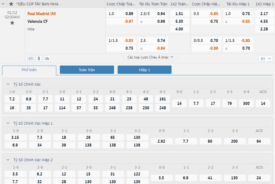 Soi bảng dự đoán tỷ số chính xác Real Madrid vs Valencia, 2h ngày 12/1 - Ảnh 1