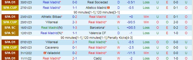 Soi bảng dự đoán tỷ số chính xác Real Madrid vs Valencia, 3h ngày 3/2 - Ảnh 8