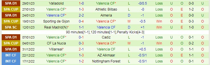 Soi bảng dự đoán tỷ số chính xác Real Madrid vs Valencia, 3h ngày 3/2 - Ảnh 9