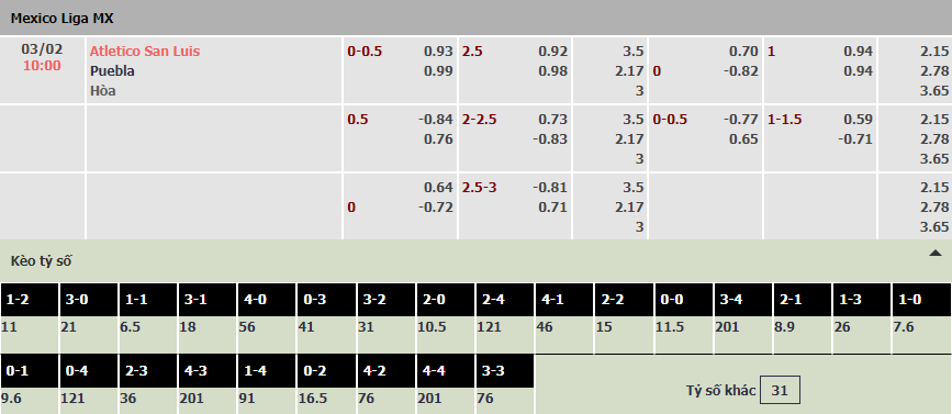 Soi bảng dự đoán tỷ số chính xác San Luis vs Puebla, 10h05 ngày 3/2 - Ảnh 1