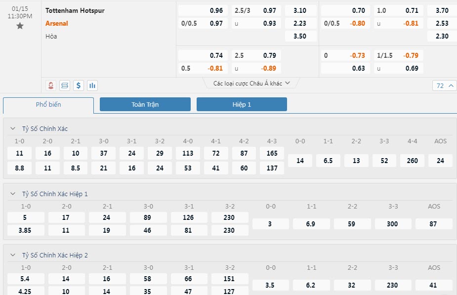 Soi bảng dự đoán tỷ số chính xác Tottenham vs Arsenal, 23h30 ngày 15/1 - Ảnh 1