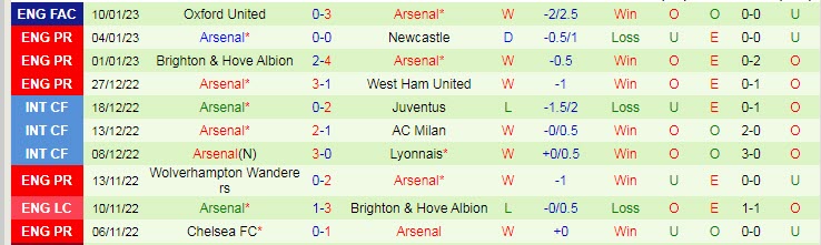 Soi bảng dự đoán tỷ số chính xác Tottenham vs Arsenal, 23h30 ngày 15/1 - Ảnh 3