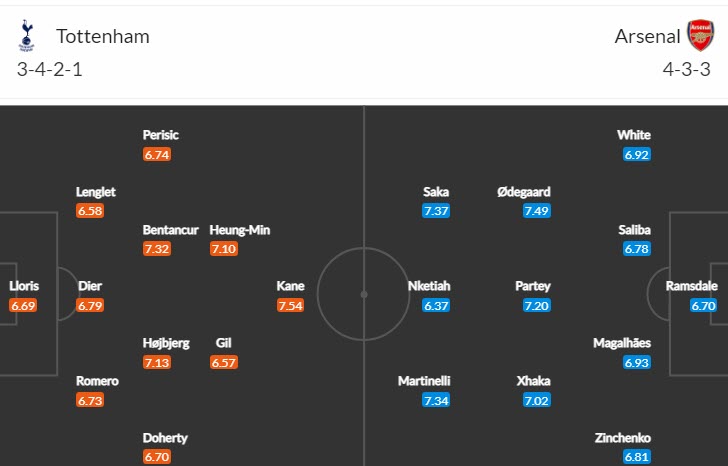 Soi bảng dự đoán tỷ số chính xác Tottenham vs Arsenal, 23h30 ngày 15/1 - Ảnh 5