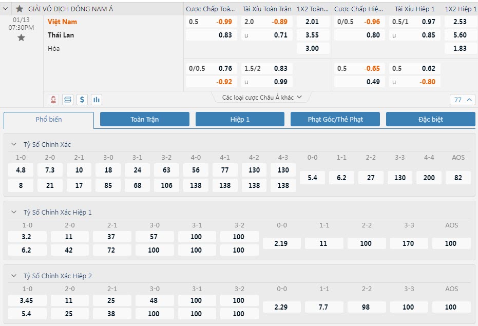 Soi bảng dự đoán tỷ số chính xác Việt Nam vs Thái Lan, 19h30 ngày 13/1 - Ảnh 1