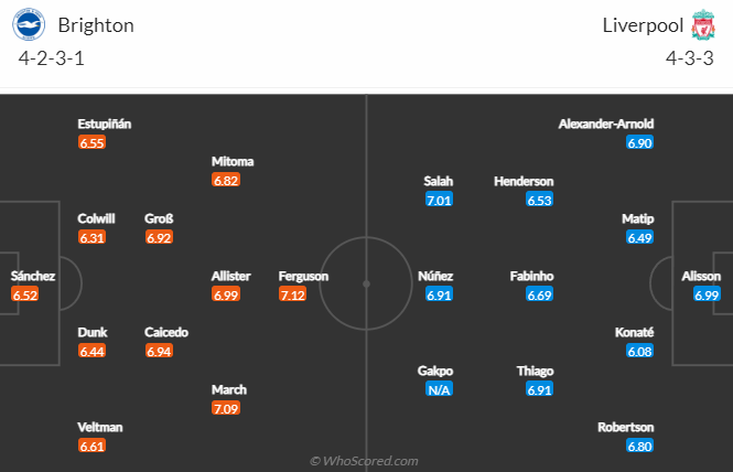 Soi bảng vị cầu thủ ghi bàn Brighton vs Liverpool, 22h ngày 14/1 - Ảnh 5