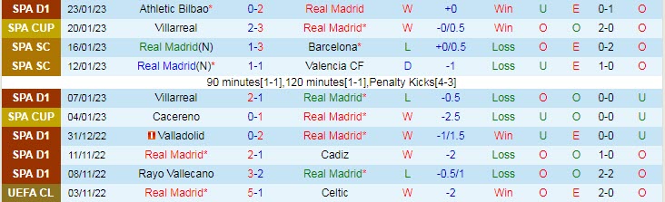 Soi bảng vị cầu thủ ghi bàn Real Madrid vs Atletico Madrid, 3h ngày 27/1 - Ảnh 2