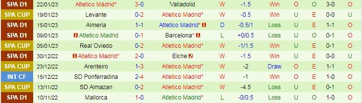 Soi bảng vị cầu thủ ghi bàn Real Madrid vs Atletico Madrid, 3h ngày 27/1 - Ảnh 3