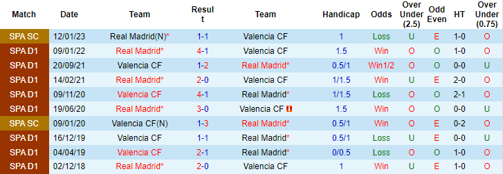 Soi bảng vị cầu thủ ghi bàn Real Madrid vs Valencia, 3h ngày 3/2 - Ảnh 4