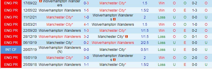 Soi bảng vị cầu thủ ghi bàn trận Man City vs Wolves, 21h ngày 22/1 - Ảnh 4