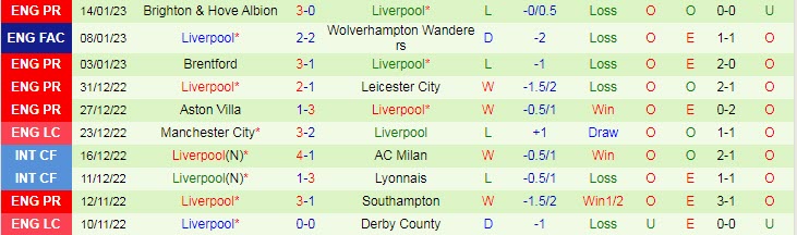 Soi bảng vị cầu thủ ghi bàn Wolves vs Liverpool, 2h45 ngày 18/1 - Ảnh 6