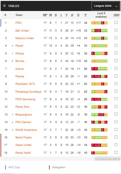 Soi kèo bóng đá Indonesia hôm nay 14/1: PSM Makassar vs PSS Sleman - Ảnh 1