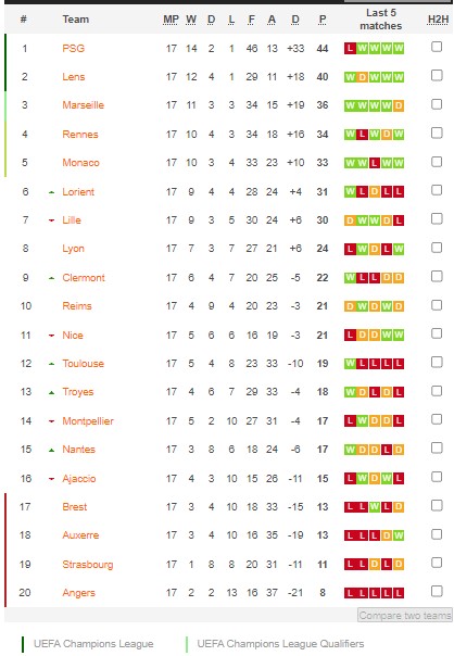 Soi kèo bóng đá Pháp đêm nay 11/1: Clermont Foot vs Rennes - Ảnh 2