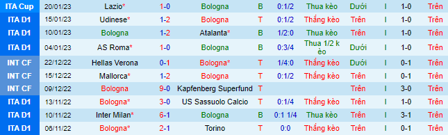 Soi kèo chẵn/ lẻ Bologna vs Cremonese, 0h30 ngày 24/1 - Ảnh 3