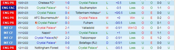 Soi kèo chẵn/ lẻ Crystal Palace vs MU, 3h ngày 19/1 - Ảnh 2