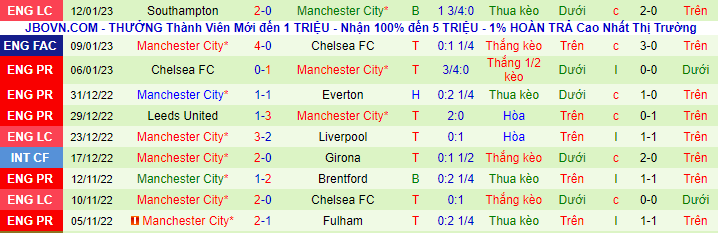 Soi kèo chẵn/ lẻ MU vs Man City, 19h30 ngày 14/1 - Ảnh 3