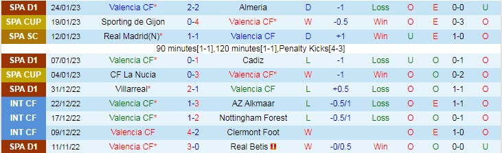 Soi kèo chẵn/ lẻ Valencia vs Bilbao, 2h15 ngày 27/1 - Ảnh 2