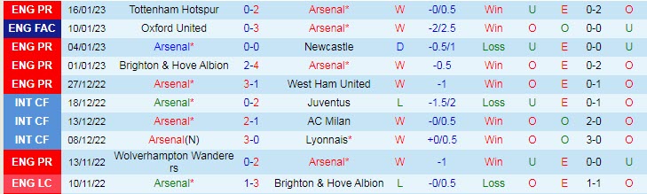 Soi kèo đặc biệt Arsenal vs MU, 23h30 ngày 22/1 - Ảnh 2