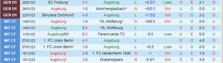 Soi kèo đặc biệt Augsburg vs Leverkusen, 2h30 ngày 4/2 - Ảnh 2