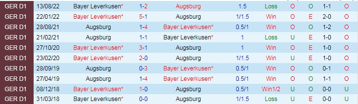 Soi kèo đặc biệt Augsburg vs Leverkusen, 2h30 ngày 4/2 - Ảnh 4
