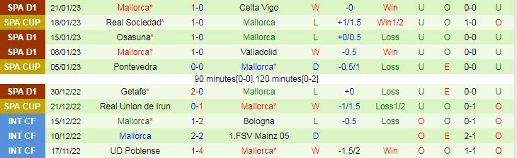 Soi kèo đặc biệt Cadiz vs Mallorca, 20h ngày 28/1 - Ảnh 3