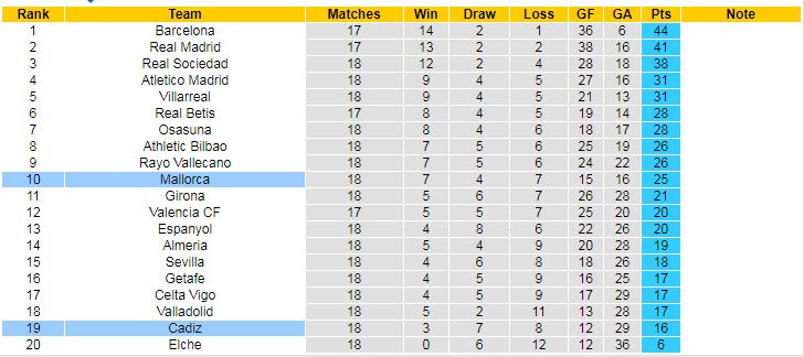 Soi kèo đặc biệt Cadiz vs Mallorca, 20h ngày 28/1 - Ảnh 7