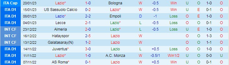 Soi kèo đặc biệt Lazio vs AC Milan, 2h45 ngày 25/1 - Ảnh 2