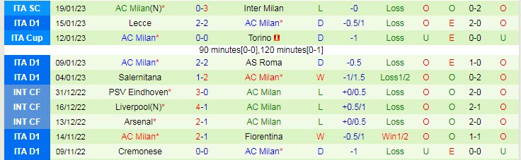 Soi kèo đặc biệt Lazio vs AC Milan, 2h45 ngày 25/1 - Ảnh 3