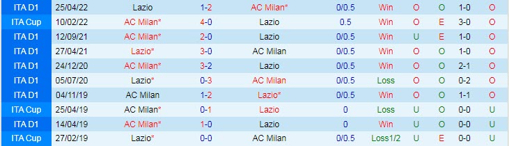 Soi kèo đặc biệt Lazio vs AC Milan, 2h45 ngày 25/1 - Ảnh 4