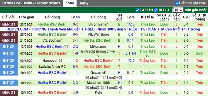 Soi kèo, dự đoán Macao Eintracht Frankfurt vs Hertha, 21h30 ngày 4/2 - Ảnh 3