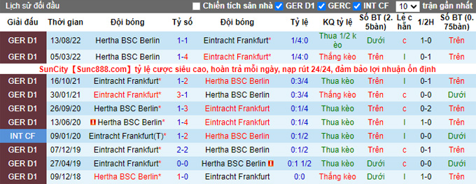 Soi kèo, dự đoán Macao Eintracht Frankfurt vs Hertha, 21h30 ngày 4/2 - Ảnh 4