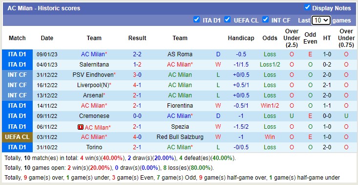 Soi kèo phạt góc AC Milan vs Torino, 3h ngày 12/1 - Ảnh 1