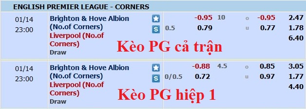 Soi kèo phạt góc Brighton vs Liverpool, 22h ngày 14/1 - Ảnh 1