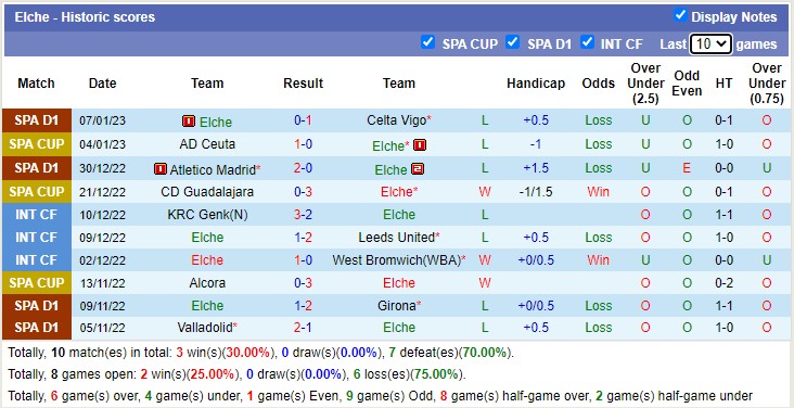 Soi kèo phạt góc Cádiz vs Elche, 3h ngày 17/1 - Ảnh 2