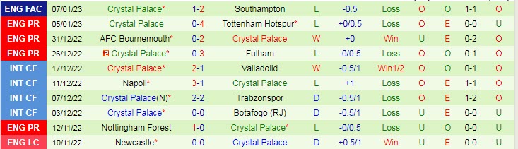 Soi kèo phạt góc Chelsea vs Crystal Palace, 21h ngày 15/1 - Ảnh 2