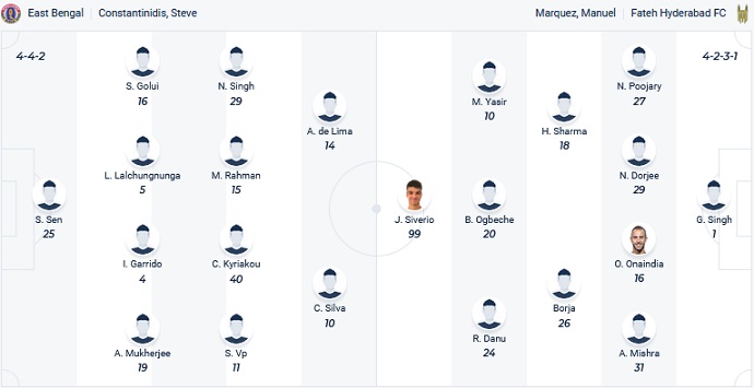 Soi kèo phạt góc East Bengal vs Hyderabad, 21h00 ngày 20/1 - Ảnh 4